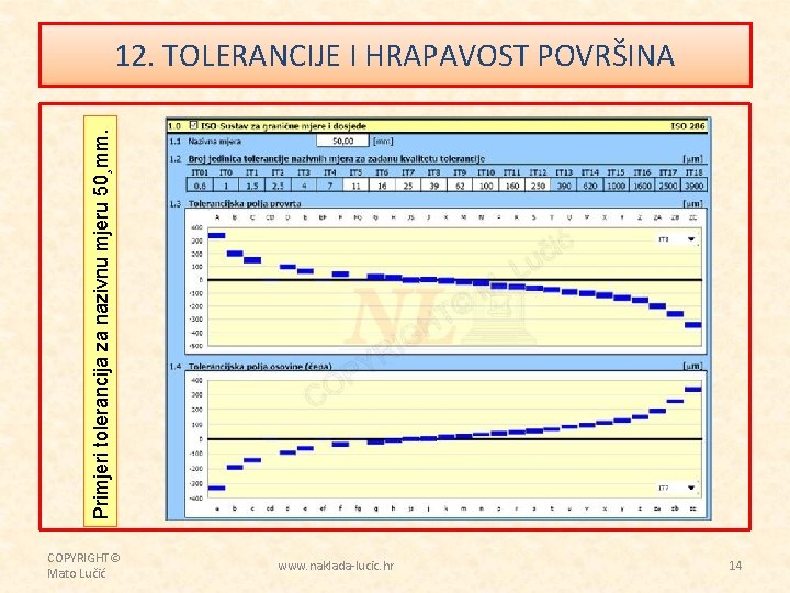 Primjeri tolerancija za nazivnu mjeru 50¸mm. 12. TOLERANCIJE I HRAPAVOST POVRŠINA COPYRIGHT© Mato Lučić