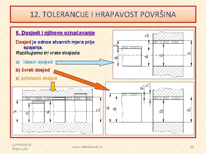 12. TOLERANCIJE I HRAPAVOST POVRŠINA 6. Dosjedi i njihovo označavanje Dosjed je odnos stvarnih
