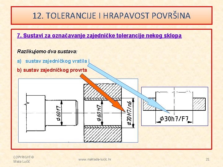 12. TOLERANCIJE I HRAPAVOST POVRŠINA 7. Sustavi za označavanje zajedničke tolerancije nekog sklopa Razlikujemo