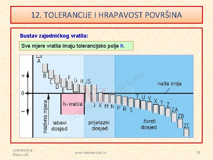 12. TOLERANCIJE I HRAPAVOST POVRŠINA Sustav zajedničkog vratila: Sve mjere vratila imaju tolerancijsko polje