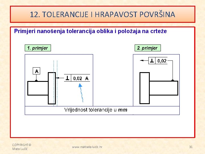 12. TOLERANCIJE I HRAPAVOST POVRŠINA Primjeri nanošenja tolerancija oblika i položaja na crteže 1.