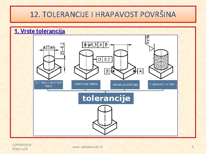 12. TOLERANCIJE I HRAPAVOST POVRŠINA 1. Vrste tolerancija COPYRIGHT© Mato Lučić www. naklada-lucic. hr