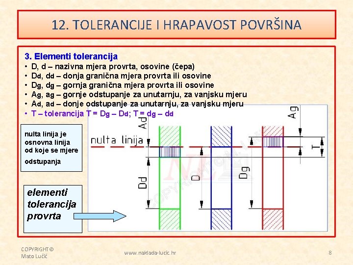 12. TOLERANCIJE I HRAPAVOST POVRŠINA 3. Elementi tolerancija • • • D, d –