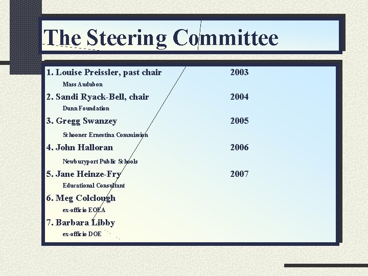 The Steering Committee 1. Louise Preissler, past chair 2003 Mass Audubon 2. Sandi Ryack-Bell,