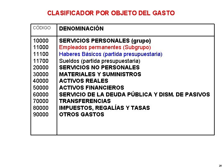 CLASIFICADOR POR OBJETO DEL GASTO CÓDIGO DENOMINACIÓN 10000 11100 11700 20000 30000 40000 50000