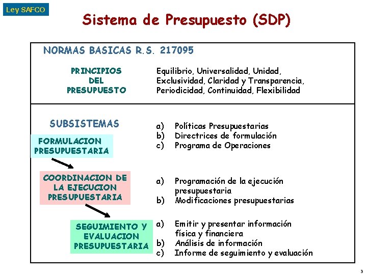 Ley SAFCO Sistema de Presupuesto (SDP) NORMAS BASICAS R. S. 217095 PRINCIPIOS DEL PRESUPUESTO