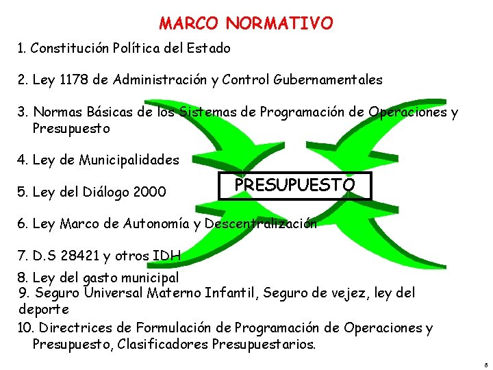 MARCO NORMATIVO 1. Constitución Política del Estado 2. Ley 1178 de Administración y Control
