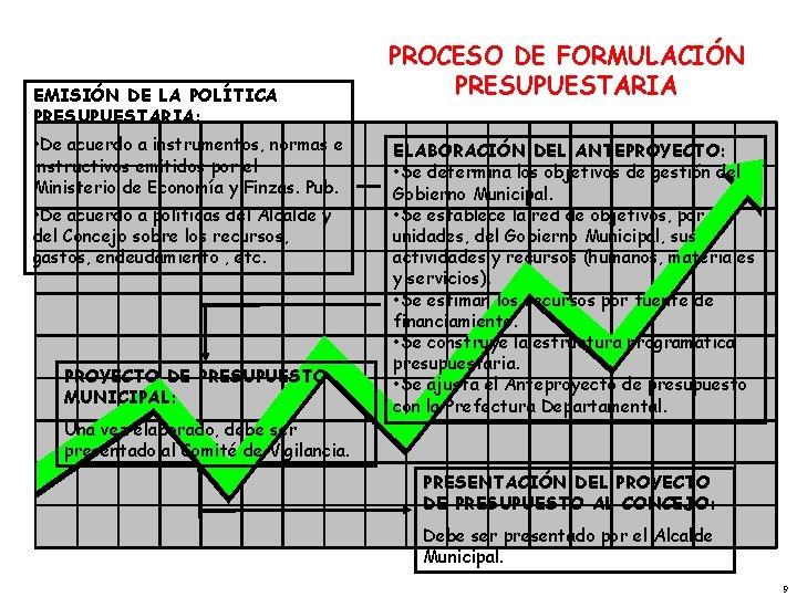EMISIÓN DE LA POLÍTICA PRESUPUESTARIA: • De acuerdo a instrumentos, normas e instructivos emitidos