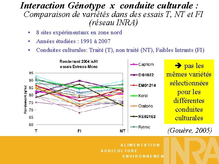 Interaction Génotype x conduite culturale : Comparaison de variétés dans des essais T, NT