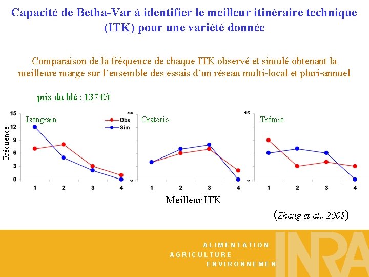 Capacité de Betha-Var à identifier le meilleur itinéraire technique (ITK) pour une variété donnée