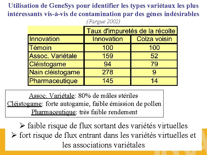 Utilisation de Gene. Sys pour identifier les types variétaux les plus intéressants vis-à-vis de