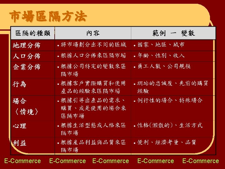 市場區隔方法 E-Commerce E-Commerce 
