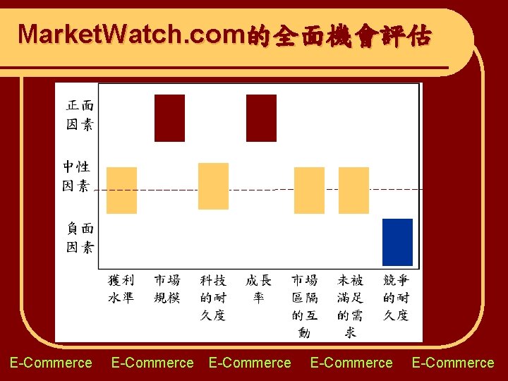 Market. Watch. com的全面機會評估 E-Commerce E-Commerce 
