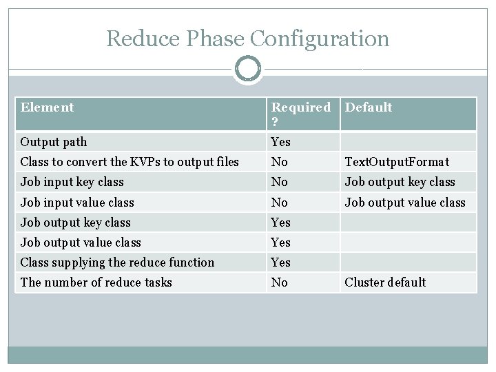 Reduce Phase Configuration Element Required ? Default Output path Yes Class to convert the