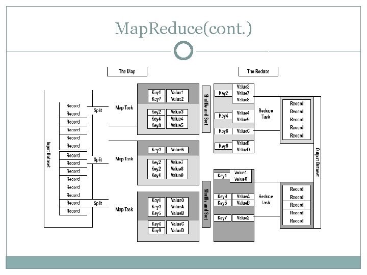 Map. Reduce(cont. ) 