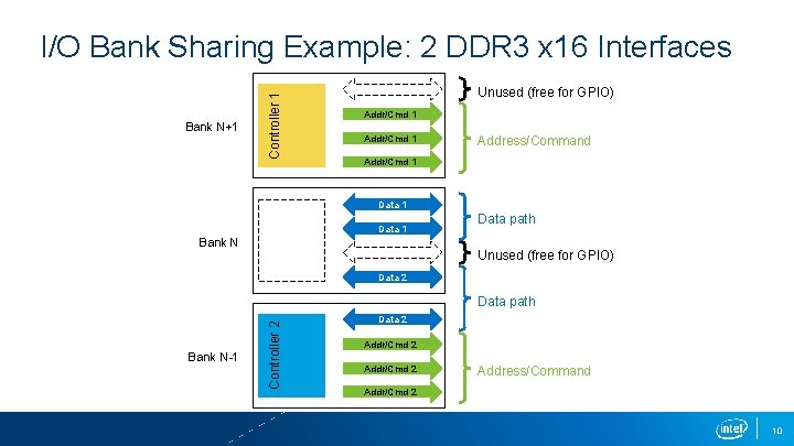 Bank N+1 Controller 1 I/O Bank Sharing Example: 2 DDR 3 x 16 Interfaces