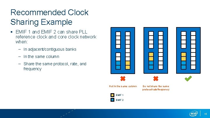 Recommended Clock Sharing Example § EMIF 1 and EMIF 2 can share PLL reference