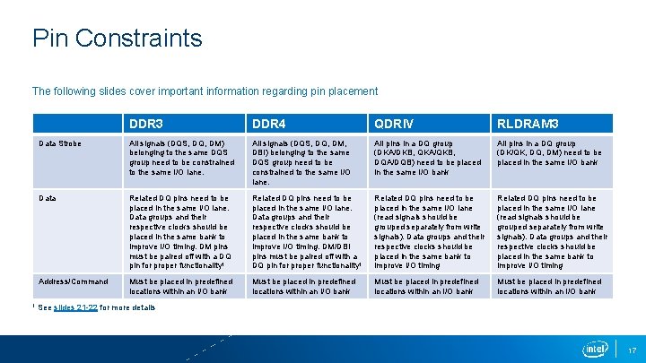 Pin Constraints The following slides cover important information regarding pin placement DDR 3 DDR