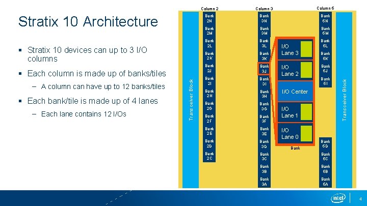 § Stratix 10 devices can up to 3 I/O columns – A column can