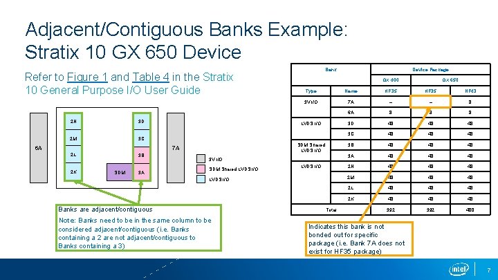 Adjacent/Contiguous Banks Example: Stratix 10 GX 650 Device Refer to Figure 1 and Table