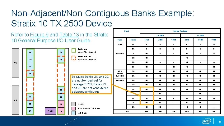 Non-Adjacent/Non-Contiguous Banks Example: Stratix 10 TX 2500 Device Refer to Figure 9 and Table