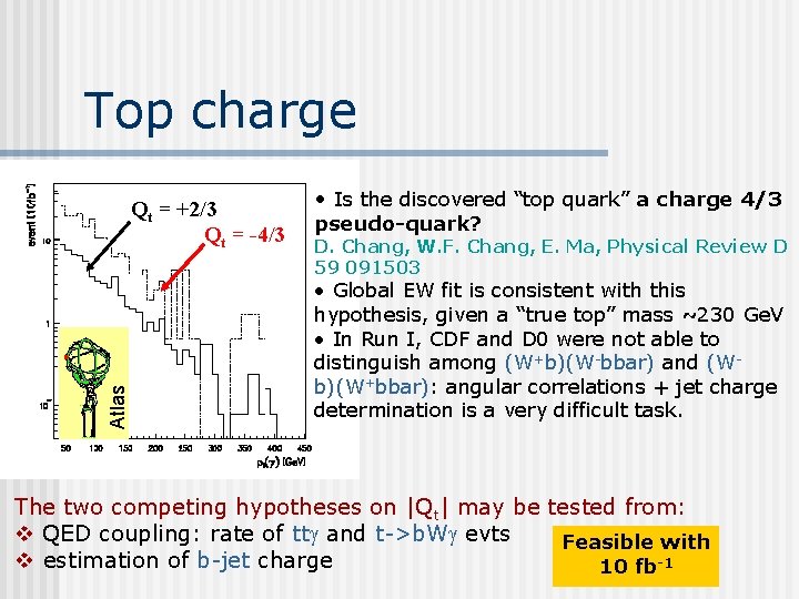 Top charge Atlas Qt = +2/3 Qt = -4/3 • Is the discovered “top