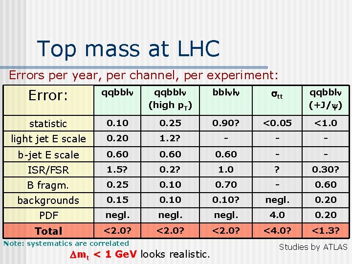 Top mass at LHC Errors per year, per channel, per experiment: Error: qqbbl (high