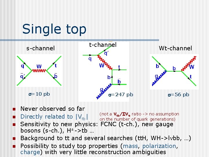 Single top s-channel =10 pb n n n t-channel =247 pb Wt-channel =56 pb