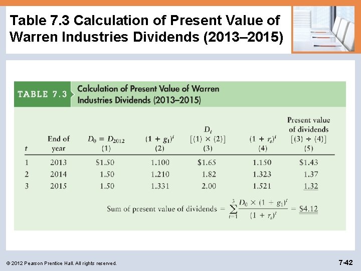 Table 7. 3 Calculation of Present Value of Warren Industries Dividends (2013– 2015) ©