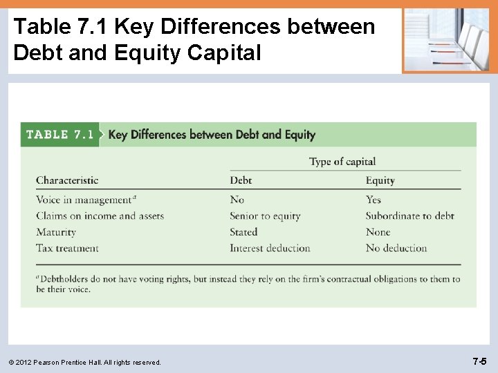 Table 7. 1 Key Differences between Debt and Equity Capital © 2012 Pearson Prentice