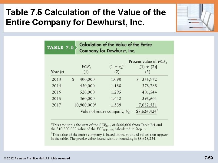 Table 7. 5 Calculation of the Value of the Entire Company for Dewhurst, Inc.