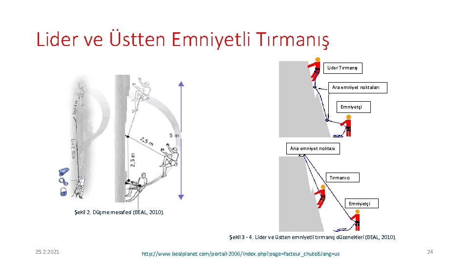 Lider ve Üstten Emniyetli Tırmanış Lider Tırmanış Ara emniyet noktaları Emniyetçi Ana emniyet noktası