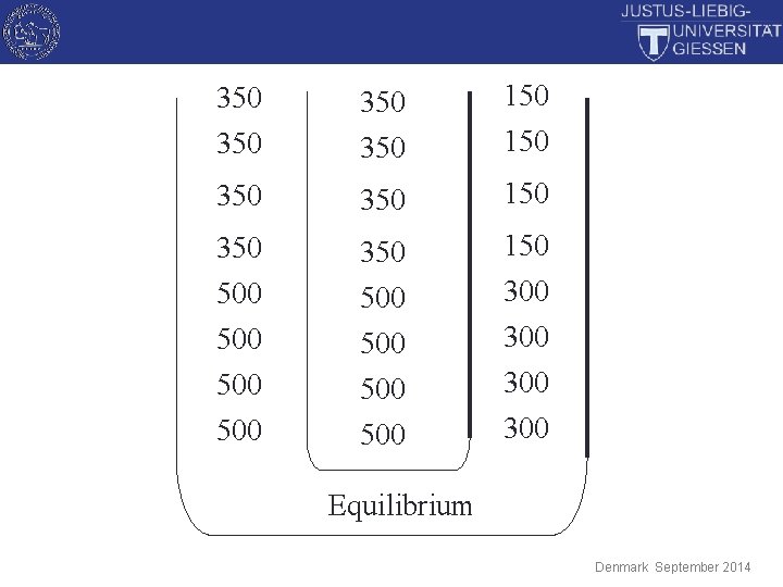 350 350 150 500 500 300 300 Equilibrium Denmark September 2014 