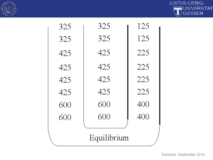 325 325 125 425 425 225 425 425 600 600 225 400 Equilibrium Denmark