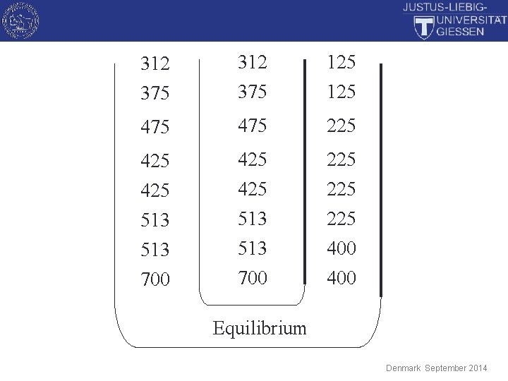 312 375 125 475 225 425 513 513 700 225 400 Equilibrium Denmark September