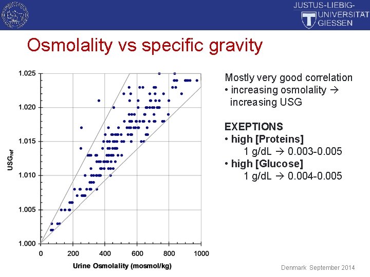 Osmolality vs specific gravity Mostly very good correlation • increasing osmolality increasing USG EXEPTIONS
