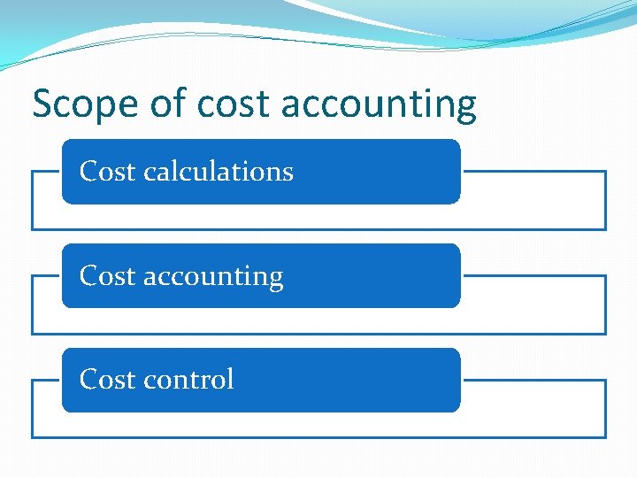 Scope of cost accounting Cost calculations Cost accounting Cost control Scope of cost accounting Cost calculations Cost accounting Cost control