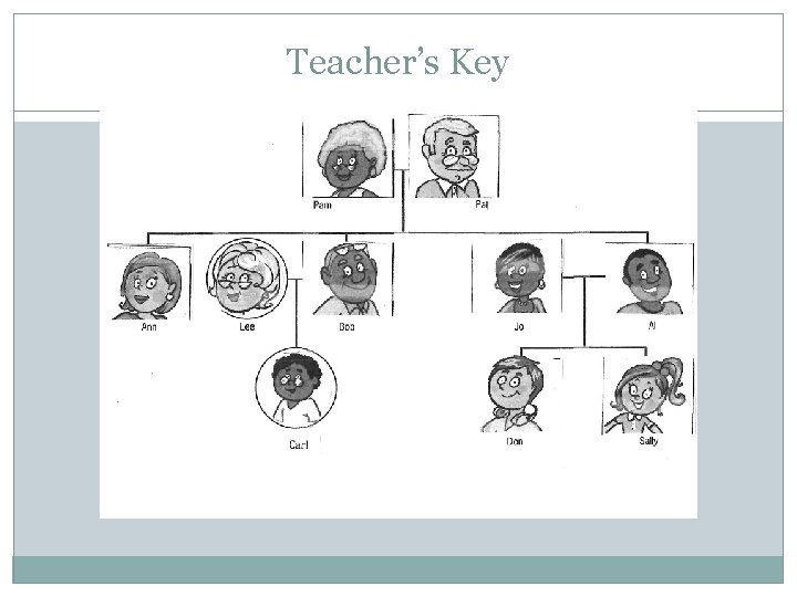 Teacher’s Key 
