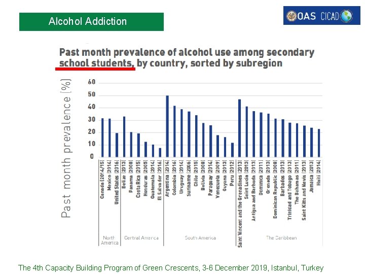 Alcohol Addiction The 4 th Capacity Building Program of Green Crescents, 3 -6 December