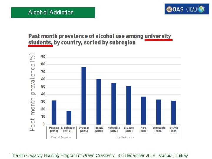 Alcohol Addiction The 4 th Capacity Building Program of Green Crescents, 3 -6 December