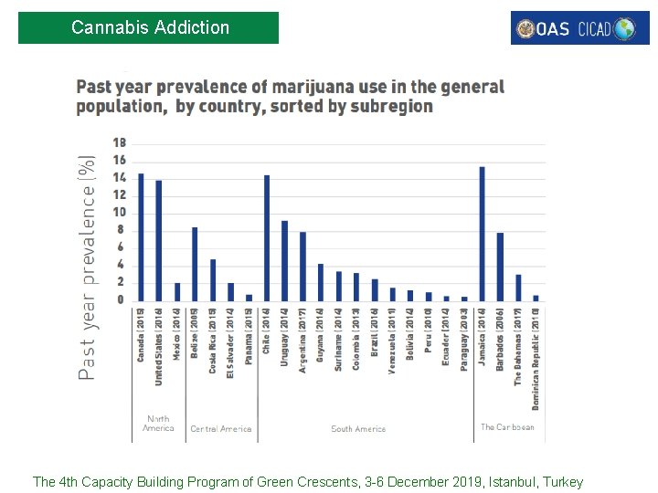 Cannabis Addiction The 4 th Capacity Building Program of Green Crescents, 3 -6 December
