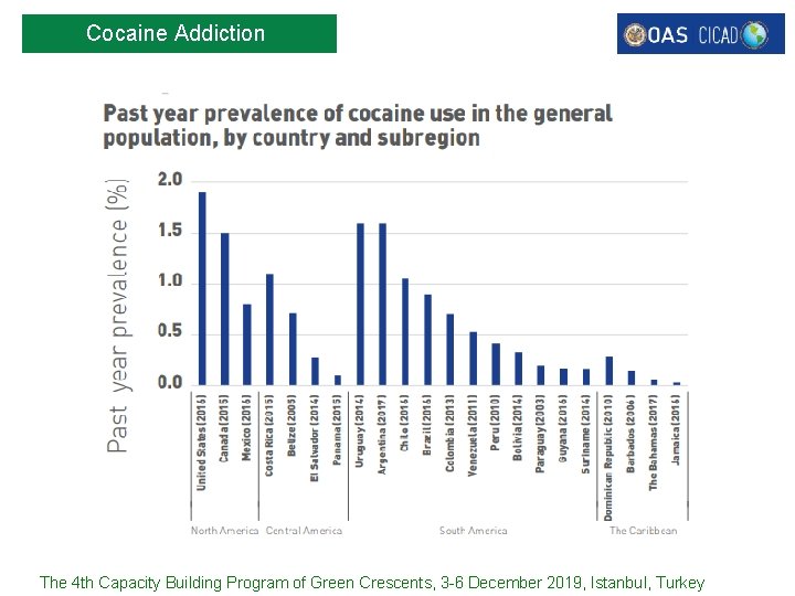 Cocaine Addiction The 4 th Capacity Building Program of Green Crescents, 3 -6 December