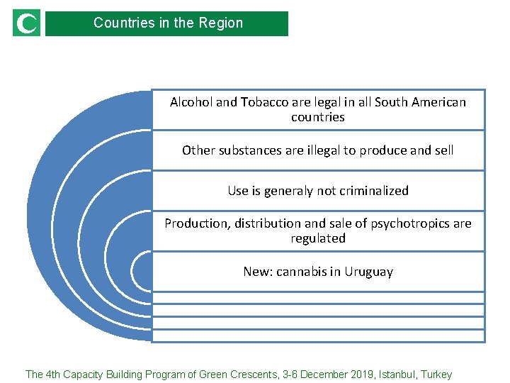 Countries in the Region Alcohol and Tobacco are legal in all South American countries