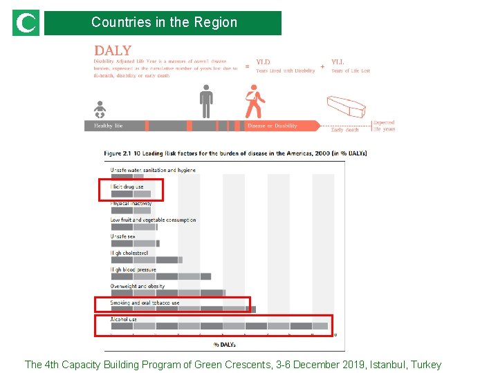Countries in the Region The 4 th Capacity Building Program of Green Crescents, 3