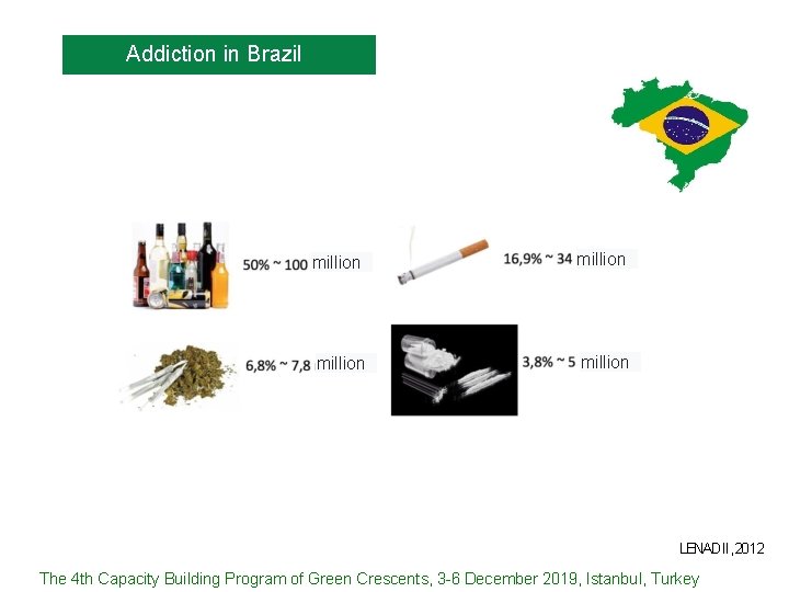 Addiction in Brazil million LENAD II, 2012 The 4 th Capacity Building Program of