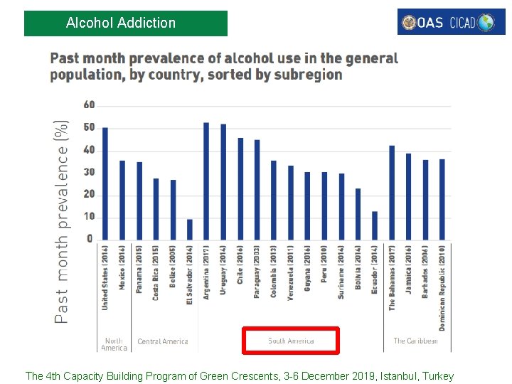 Alcohol Addiction The 4 th Capacity Building Program of Green Crescents, 3 -6 December