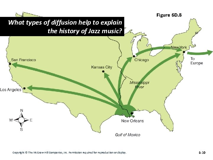 What types of diffusion help to explain the history of Jazz music? Copyright ©