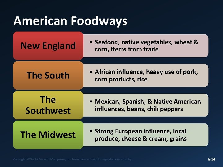 American Foodways New England • Seafood, native vegetables, wheat & corn, items from trade