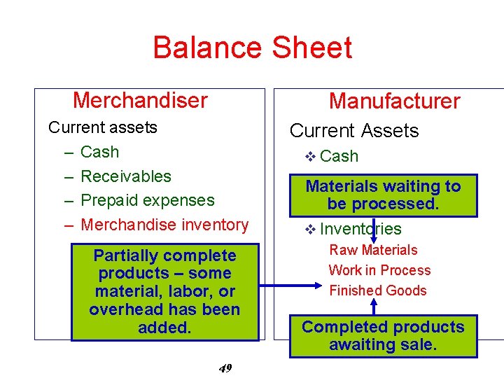 Balance Sheet Merchandiser Manufacturer Current assets – Cash – Receivables – Prepaid expenses –