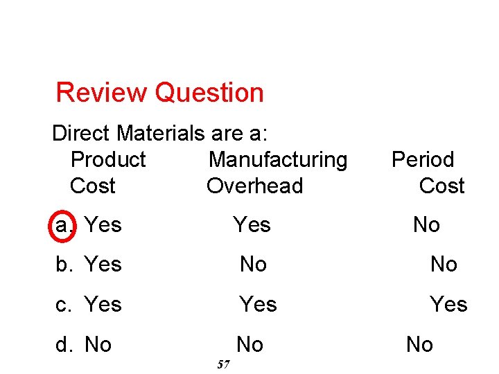 Review Question Direct Materials are a: Product Manufacturing Cost Overhead Period Cost a. Yes